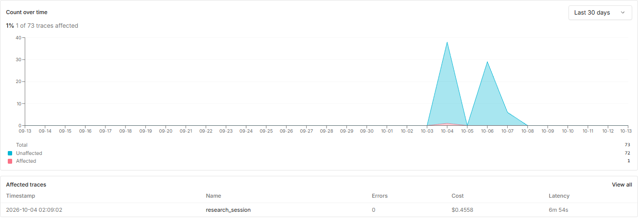 Signal frequency over 30 days and the affected research_session trace.