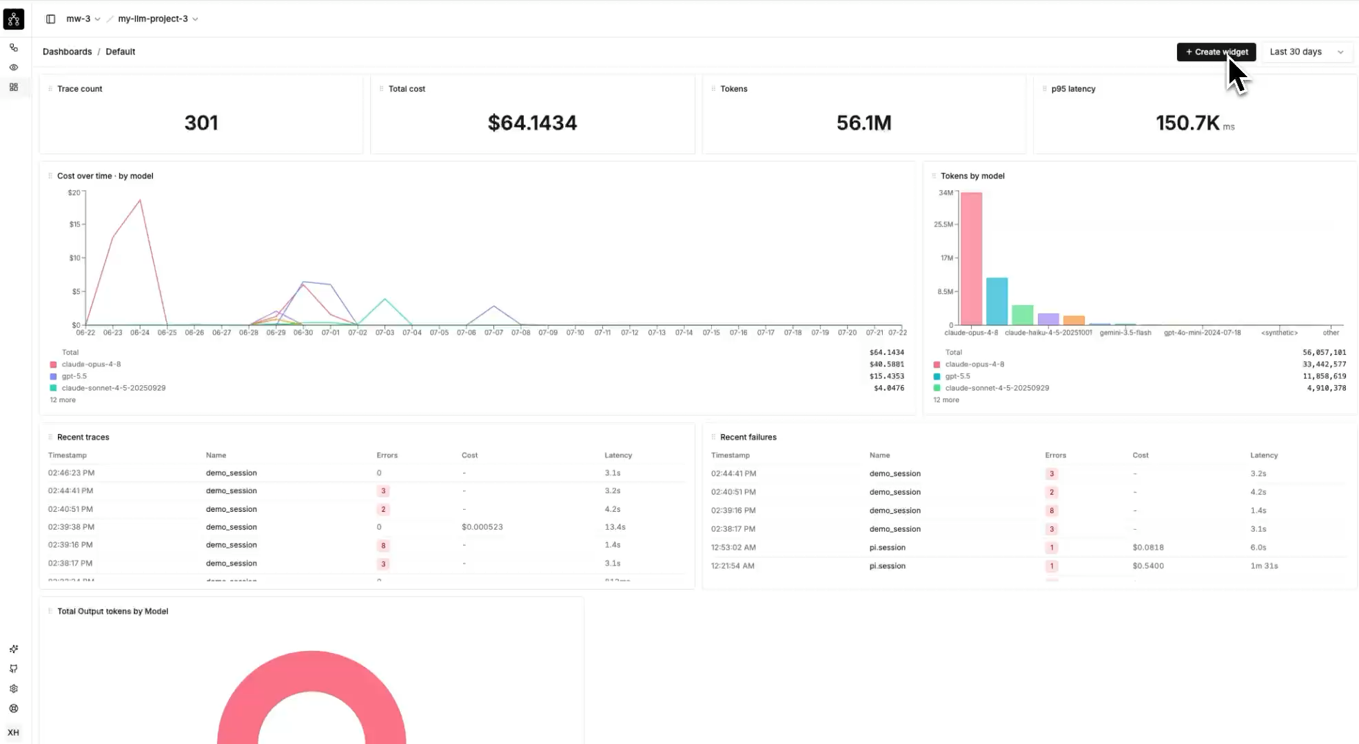 TraceRoot's default dashboard metrics, cost and token charts by model, and recent traces and failures.